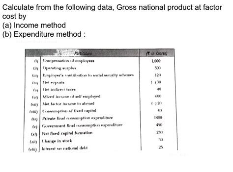 Calculate Gross National Product At Factor Cost By I Income Method