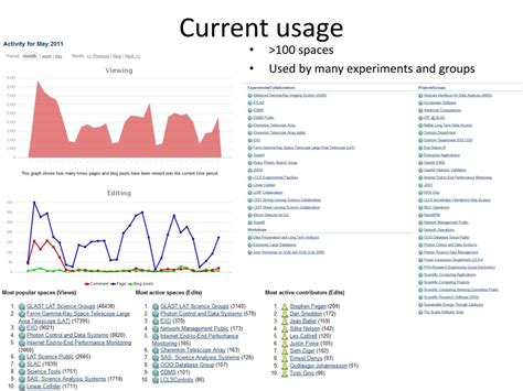 collaborative tools powerpoint    id