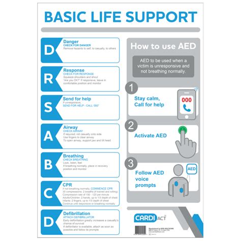 Aed Cpr Wall Chart Australian Aed Warehouse