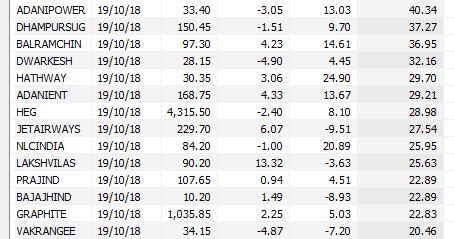 VFMDirect.in: Top gainers this month