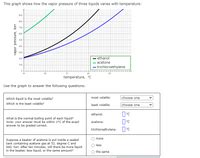 Answered This Graph Shows How The Vapor Pressure Of Three Liquids