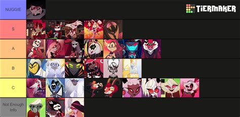 S Hazbin Hotel Tier List Community Rankings Tiermaker