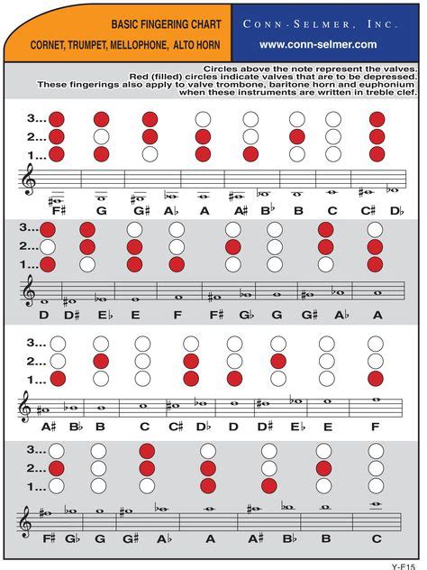 Trumpet fingering chart