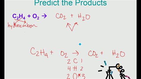 Predicting the products of C2H4 + H2 - YouTube