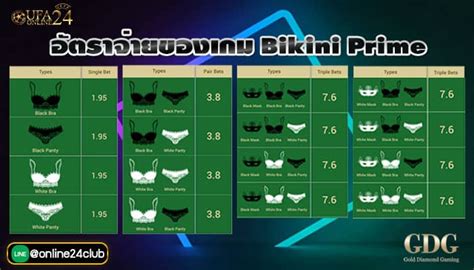Bikini Prime เวบพนนออนไลน ฝากถอนไมมขนตำ บรการ ชวโมง