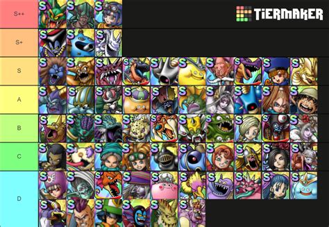 Dragon Quest Tact Cross Reference Tier List Community Rankings