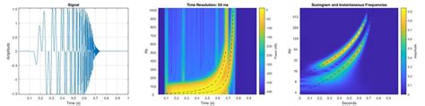 A Visual Guide To Time Series Decomposition Analysis By Encora