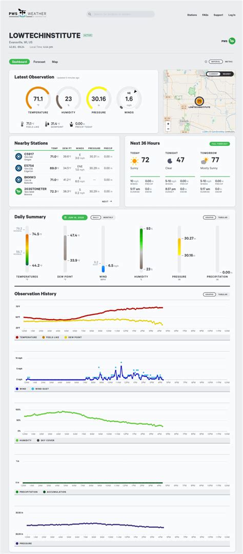 Low Technology Institute Weather Station – Low Technology Institute