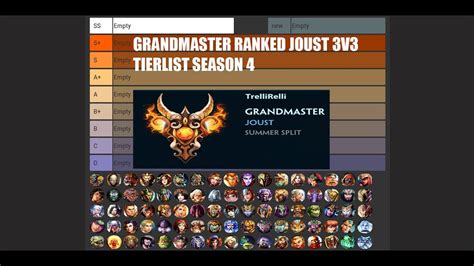 Smite Grandmaster Ranked Joust V Tier List Season Ft Dave Youtube