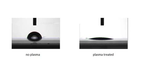 The Role Of Plasma Treatment In Surface Activation For Adhesion Fari Plasma