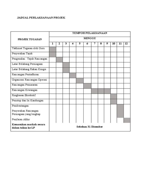 Contoh Jadual Perlaksanaan Projek Pdf