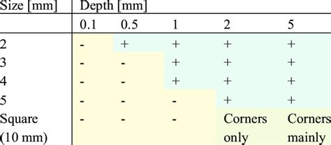 Fiber bridging of holes, "+" means bridged hole, "-" means open hole | Download Scientific Diagram