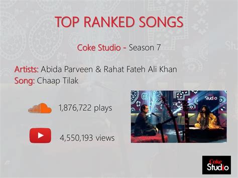 Coke Studio - Pakistan