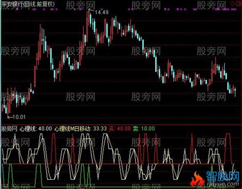 通达信主力心理指标公式通达信爱约股