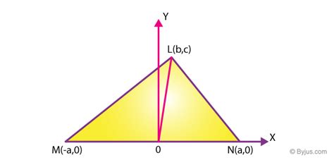 Apollonius' Theorem (Statement and Proof with Example)