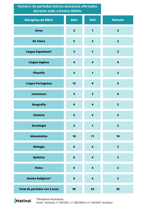 Materias Do 8 Ano Escola Publica FDPLEARN