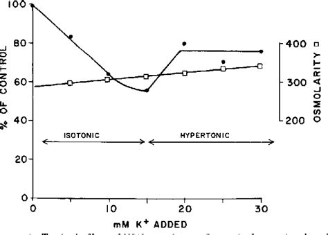 Figure 1 from Differentiation between endogenous pyrogen and leukocytic ...