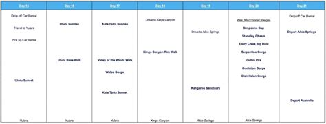 A DETAILED Australia Itinerary 3 Weeks | Traveling 3 Weeks in Australia