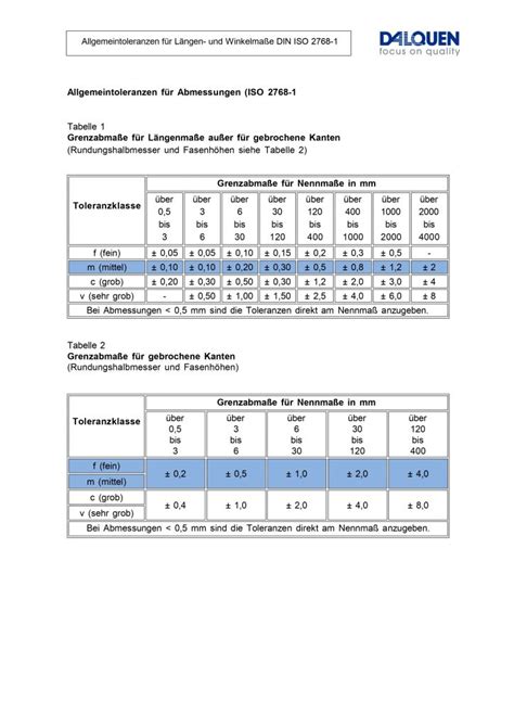 Allgemeintoleranzen F R L Ngen Und Winkelma E J M Dalquen Gmbh Co