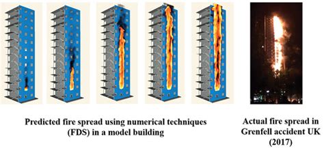 Fire Safety In Facades By Ankit Sharma Iit Roorkee