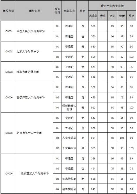 ★2021北京中考录取分数线 2021年北京中考录取分数线查询 北京中考录取分数线预测