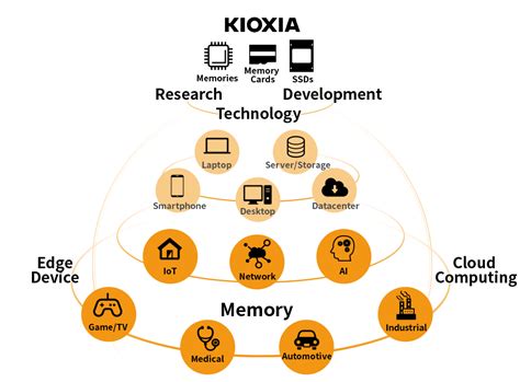 Toshiba Memory is now Kioxia, Why This Makes Sense – Tehrani.com ...