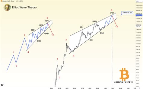 Expert Prediction Says Bitcoin Price Surges to $500,000 in 2025