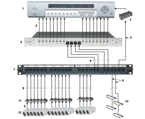 Network Patch Panel Wiring Diagram