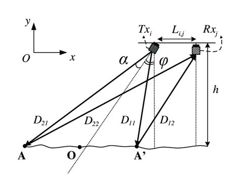 The mathematical geometric backscattering model observed in the ...