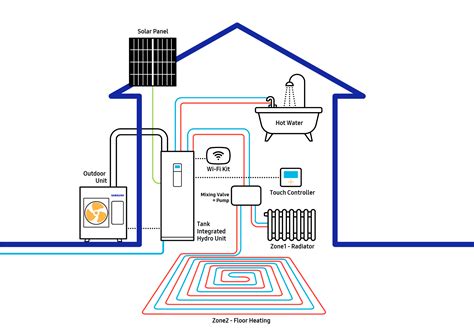 Hoe Werkt Een Warmtepomp Ambrava