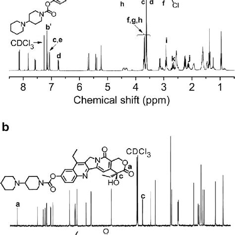 A 1 H Nmr And B 13 C Nmr Spectra Of Ir Top And Ir Bd Bottom In Download Scientific