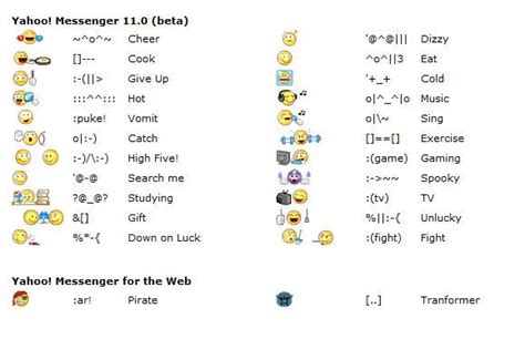 Yahoo Smiley Codes