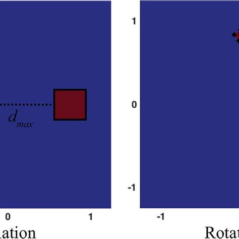Same as Figure 8 but with ε=2ε0 and σ=0.1 | Download Scientific Diagram