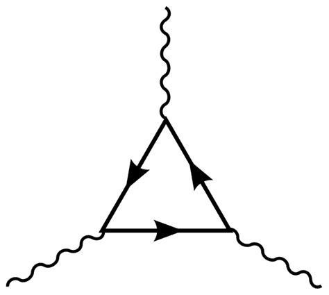 One Loop Feynman Diagram Wikiwand