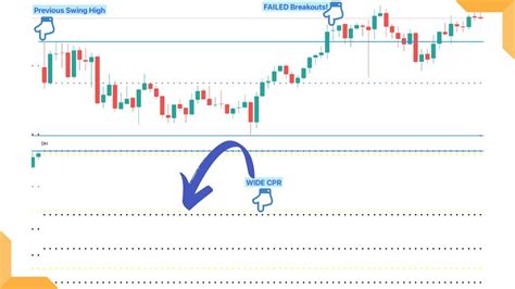 Price Action Analysis Of Nifty And Bank Nifty Intraday Trading Review