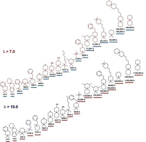 【能源】angew Chem：碱性膜用氮杂环阳离子寿命研究in Situ