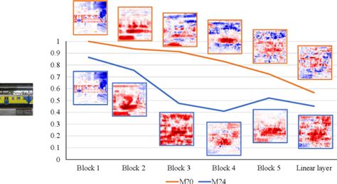 Figure From Dissecting Catastrophic Forgetting In Continual Learning