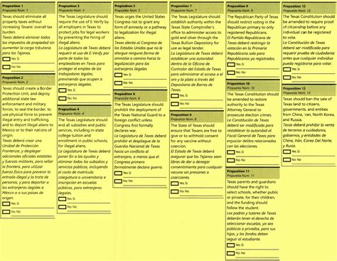 Many of the Texas Republican Primary Ballot Propositions are Crazy ...