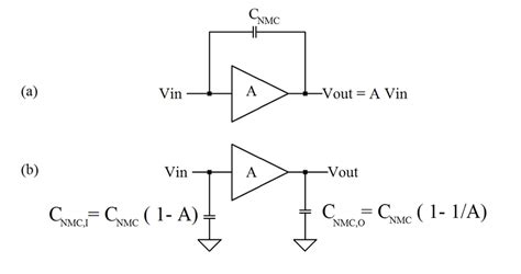 A Non Inverting Amplifier With Negative Miller Capacitor And B Download Scientific Diagram