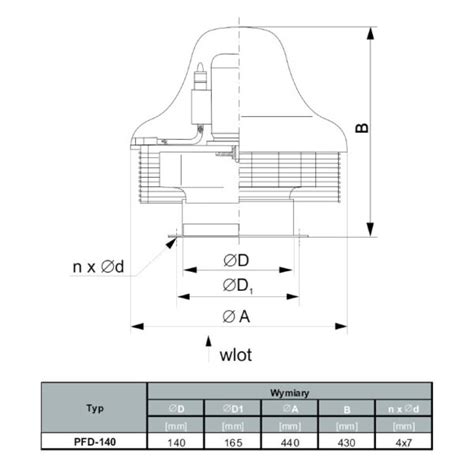 Wentylator Dachowy Promieniowy Tywent Pfd F Klimaone