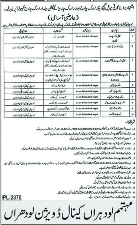 Irrigation Department Lodhran Jobs Job Advertisement Pakistan