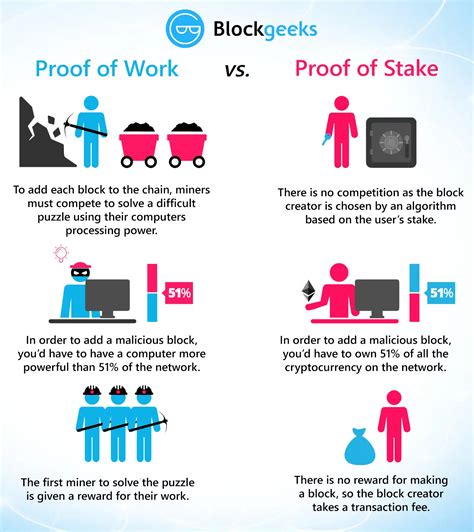 Understanding Proof Of Work And Proof Of Stake Summit