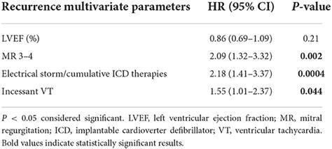 Frontiers Sex Differences In One Year Recurrence And All Cause Mortality Following Catheter