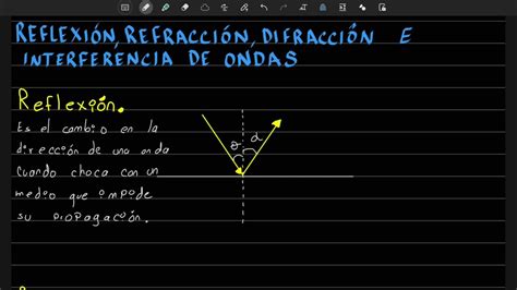 Interferencia Constructiva Y Destructiva Reflexi N Refracci N Y