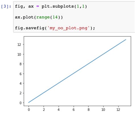 Tips And Tricks For Visualizing Data With Matplotlib ReviewNB Blog