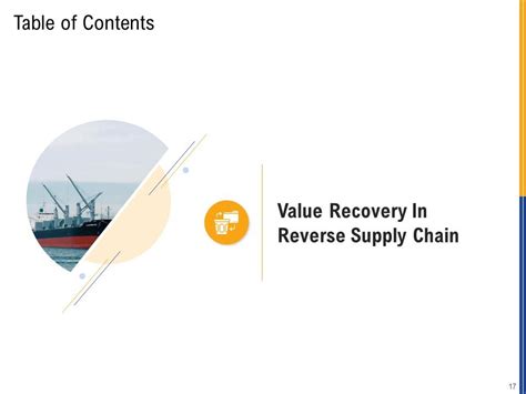 Returns Management Strategy Powerpoint Presentation Slides