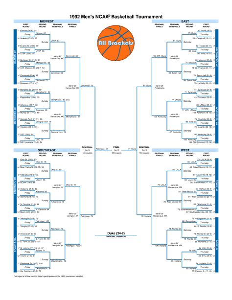 Men's NCAA® Basketball Tournament Bracket History