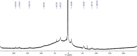 Figure S8 1 H Nmr Spectrum Of 7 At 295 K In Thf D 8 Tm Iii Complexes Download Scientific