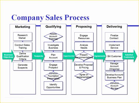 Free Business Process Mapping Template Of Flow Charts Examples In Visio ...