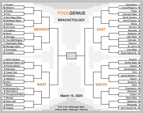 2024 Ncaa College Basketball Bracket Predictions Selection Sunday